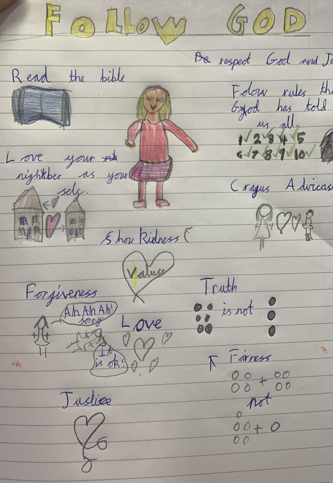 What behaviour and attitudes are important to Christians today?